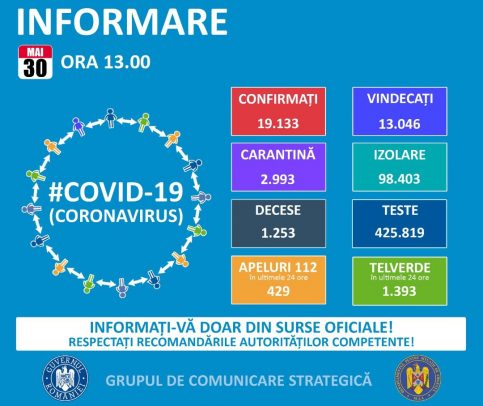 Dâmbovița: 292 de persoane infectate cu noul coronavirus