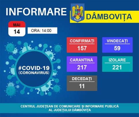 Situația COVID-19 în Dâmbovița. 14.05.2020