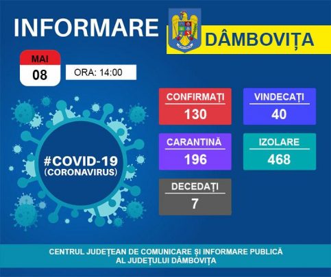 COVID-19: Astăzi, 08.05.2020, conform situației DSP Dâmbovița