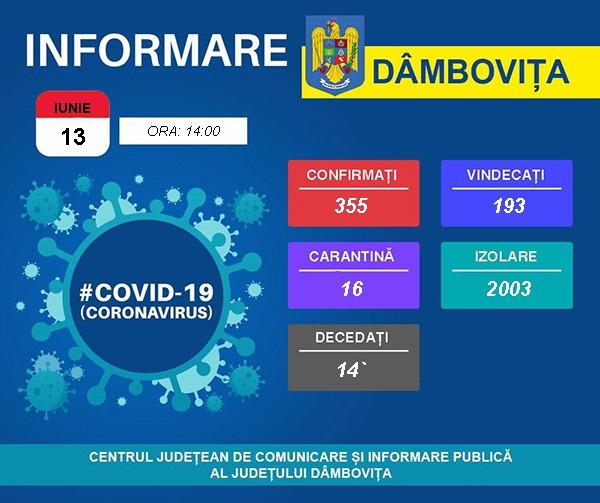 situatia covid in dambovita, cazuri de covid in dambovita, covid-19,