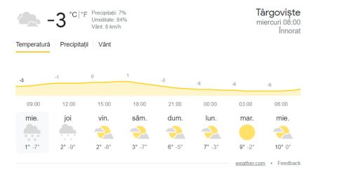 Miercuri, 9 martie 2022,temperaturile scăzute se mențin, precipitații sunt prezente atât sub formă de ninsoare, cât și mixte
