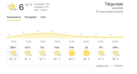 Prognoza meteo pentru sâmbătă, 19 martie 2022,vrema continuă să fie la fel de rece, temperaturile vor fi scăzute în toate regiunile