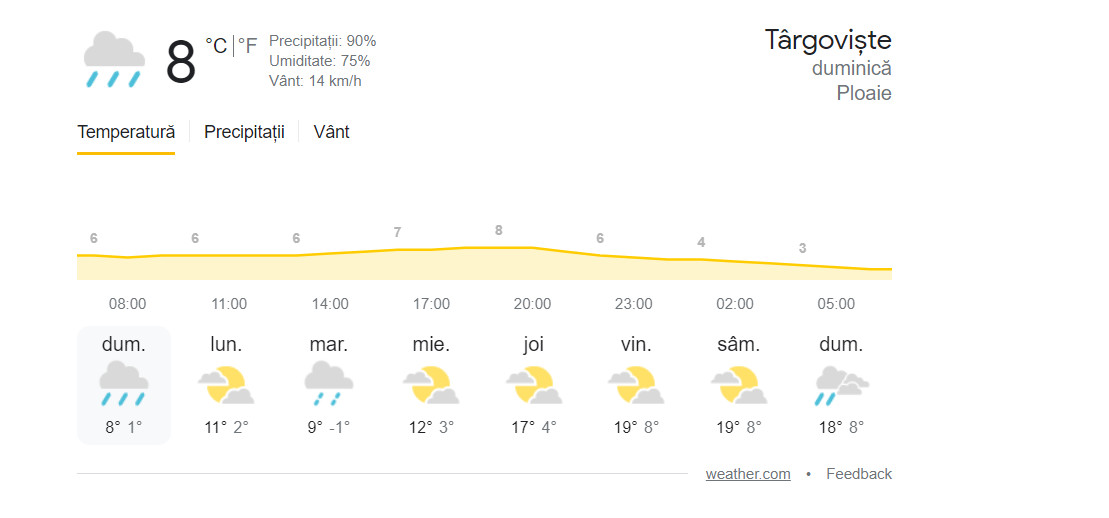 Prognoza meteo 17 aprilie 2022, ploi în aproape toată țară