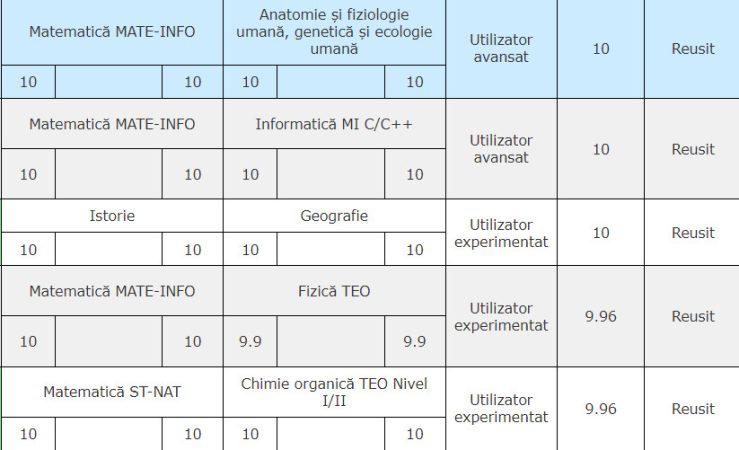 Trei medii de 10 la BACALAUREAT în județul Dâmbovița