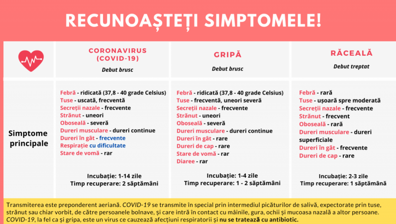 SEMNAL DE ALARMĂ, val de viroze şi pneumonii în rândul copiilor care transmit mai departe, formele de boală sunt destul de virulente