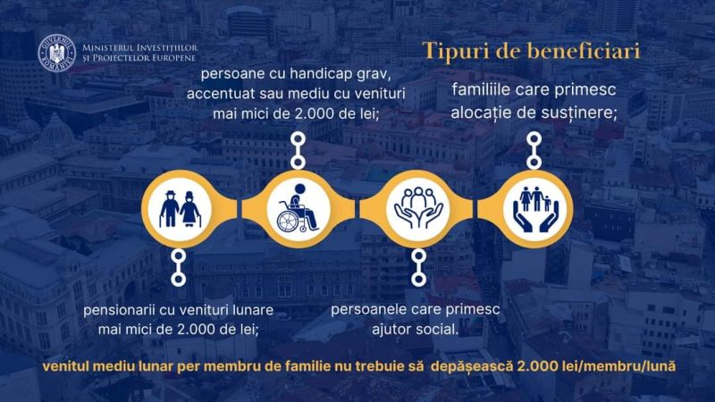 1400 de lei ajutor de la stat pentru plata facturilor la utilități, este oficial