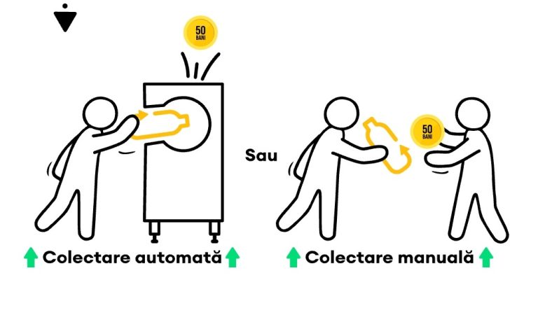 ATENȚIE PRODUCĂTORI și COMERCIANȚI, înscrierea este OBLIGATORIE și se face pe platforma RetuRO