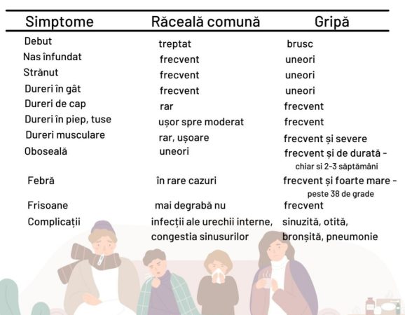 AVERTISMENT, o banală viroză cum îi spun oamenii, poate provoca traumatism vocal acut la unele persoane