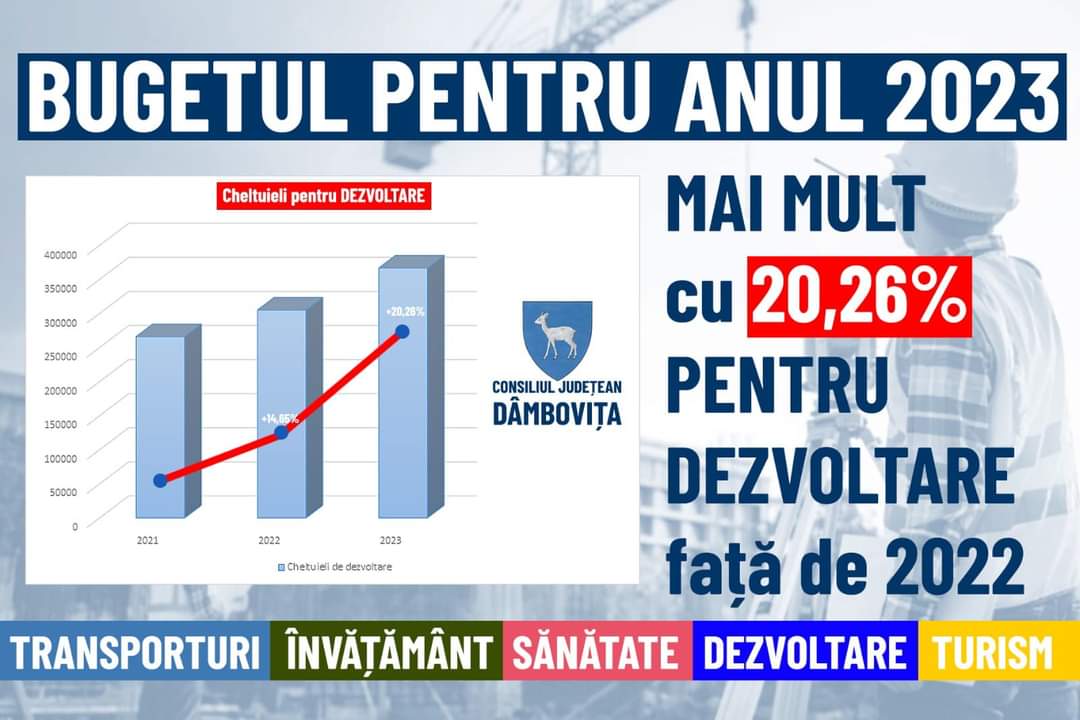 bugetul CJ Dâmbovița
