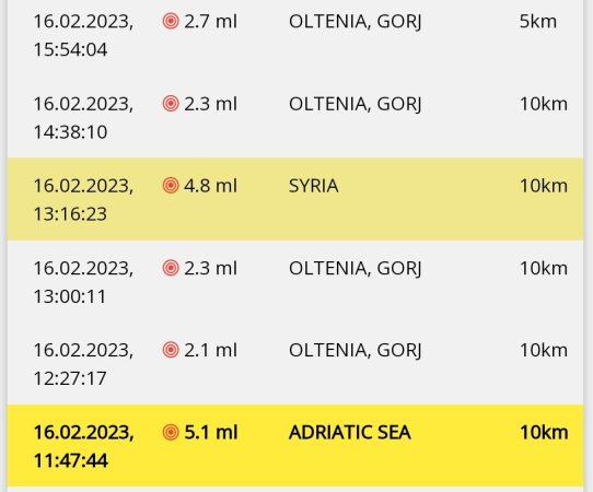 Cutremur în Croația de 5.5 grade la aprox. 10 km adâncime și cutremur în SYRIA de 4,8, la adâncimea de 10km