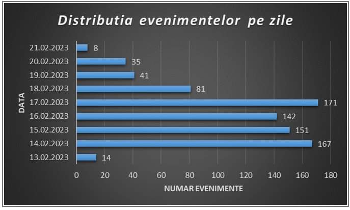 IMPORTANT! Cum arată în detaliu secvența de cutremure de lângă Târgu Jiu