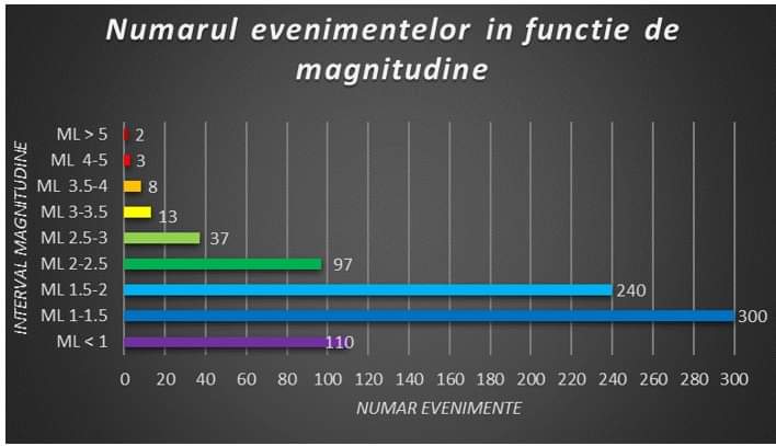 IMPORTANT! Cum arată în detaliu secvența de cutremure de lângă Târgu Jiu