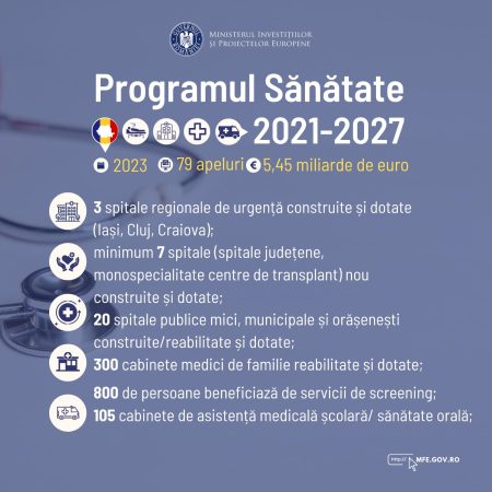 Peste 800.000 de persoane vor beneficia de servicii de screening