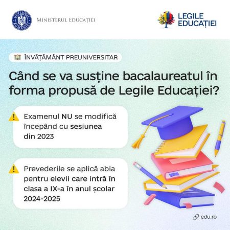 ATENȚIE! NU SE SCHIMBĂ BACALAUREATUL, prevederile noii legi a Educației se aplică generației de elevi care începe clasa a IX-a în anul școlar 2024–2025.