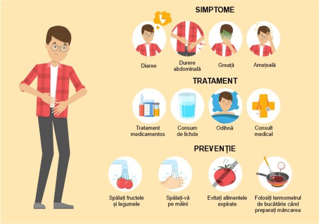Medicii infecționiști atrag atenția asupra riscului crescut de toxiinfecțiile alimentare în perioadele caniculare