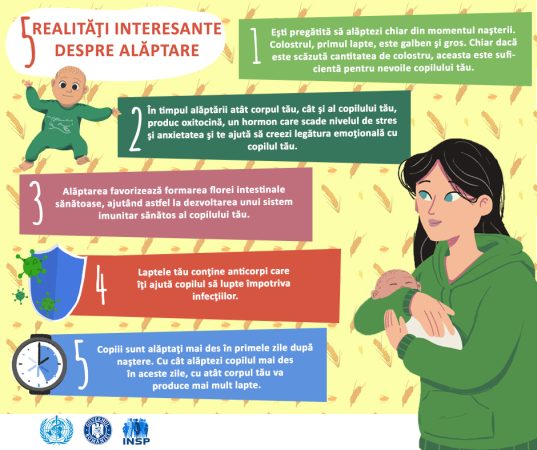 Campania – Săptămâna Mondială a Alimentației la Sân