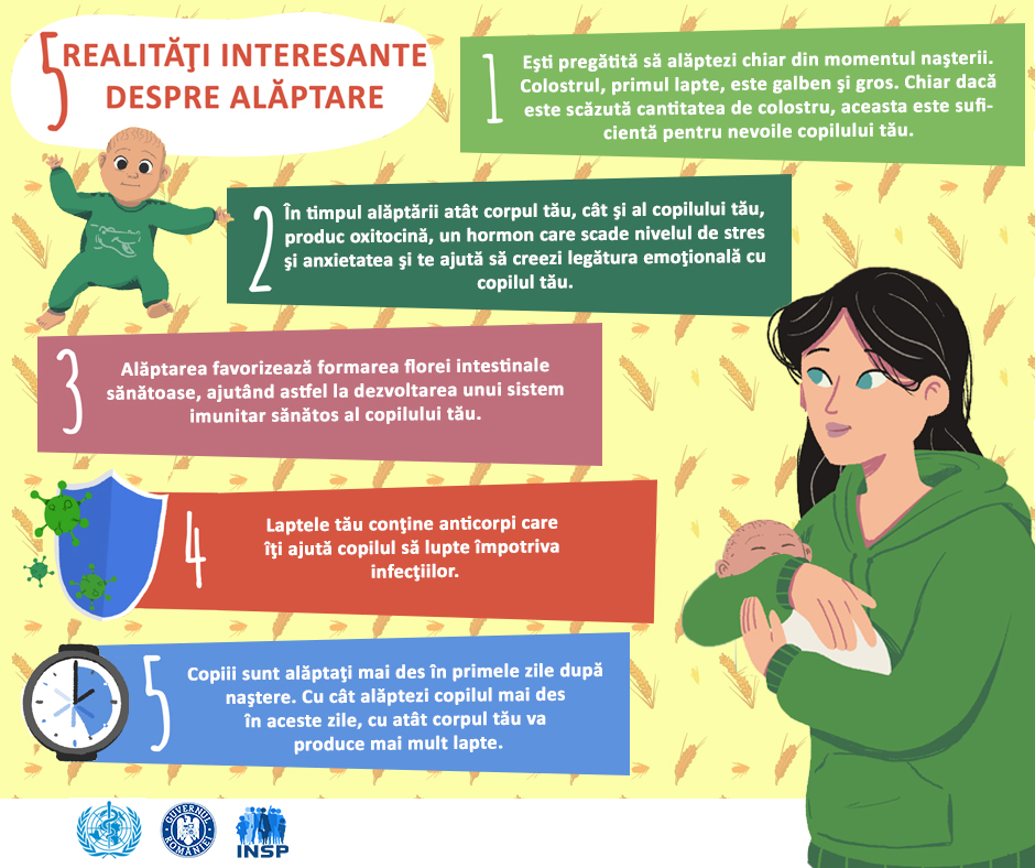 Săptămâna Mondială a Alimentației la Sân este celebrată în fiecare an în perioada 1-7 august, alăptarea fiind una dintr