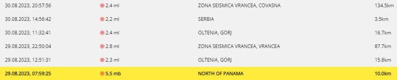 În ziua de 30 august 2023, la ora 20:57:56 (ora locală a României), s-a produs în zona seismică Vrancea, județul Covasna, un cutremur