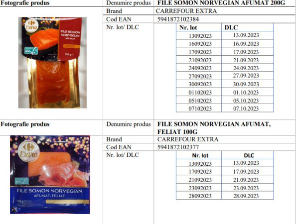 Alertă alimentară! Un produs extrem de consumat este retras urgent din magazine după ce s-a dscoperit că este contaminat cu Listeria