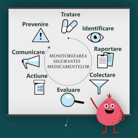 Ministerul Sănătății și Agenția Națională a Medicamentului desfășoară ample controale în unitățile autorizate să deruleze activități cu medicamente stupefiante și psihotrope