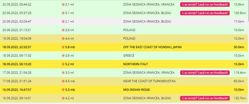Trei cutremure au zguduit România,în această dimineață