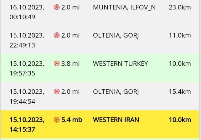 În ultimele 12 ore, trei cutremure s-au produs în România