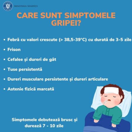 AVERTISMENT din partea medicilor: În ultimele 48 de ore se înregistrează în toată țara un val de viroze respiratorii și alte forme de infecții respiratorii