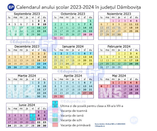 Luni, 8 ianuarie,începe școala cu modulul 3 de cursuri