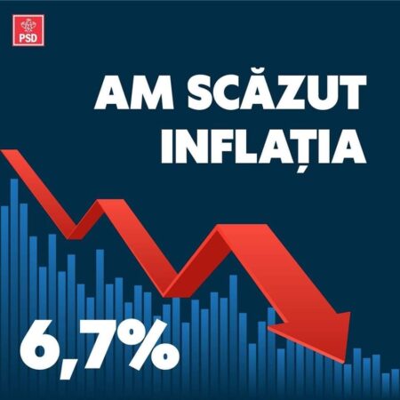 PSD Dâmbovița: Inflația continuă să scadă