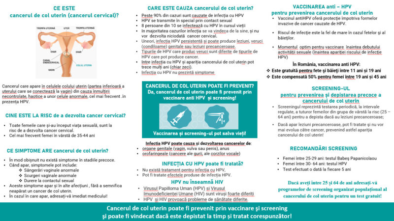 Campanie de prevenire a cancerului de col uterin Ianuarie 2024 În fiecare an, în luna ianuarie, cu ocazia Lunii de conștientizare a cancerului de col uterin, se derulează o serie de activități