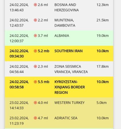 Cutremur în județul Dâmbovița Cutremur în județul Dâmbovița, în ziua de 24 Februarie 2024 la ora 12:43:57 (ora locală a României) s-a produs