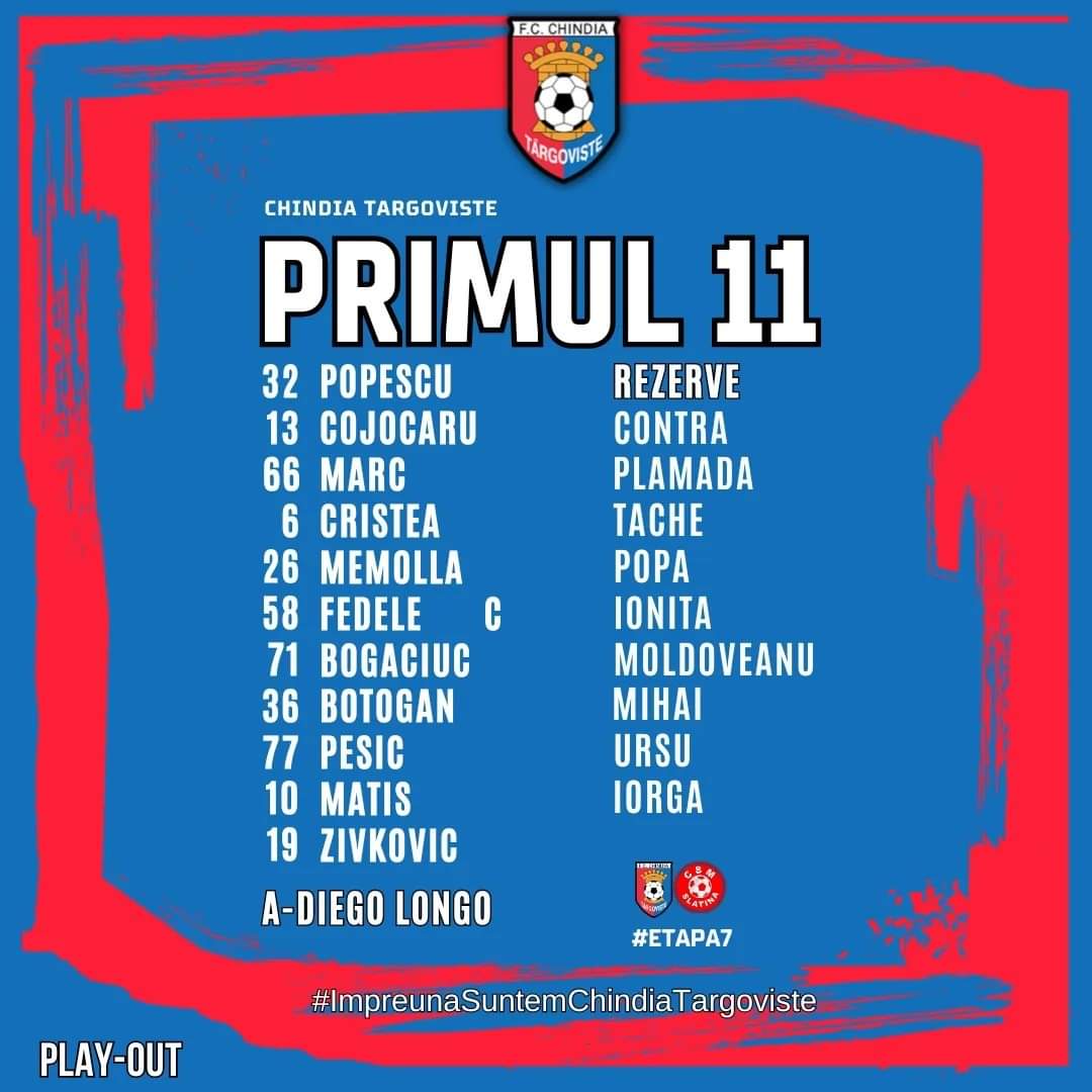 CHINDIA TÂRGOVIŞTE – CSM SLATINA, scor 3-0, partida s-a disputat pe stadionul: ”Eugen Popescu” din Târgovişte.