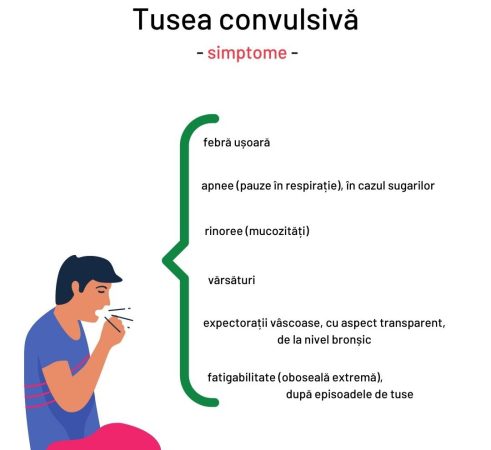Avertismentul medicilor! Copil de 2 ani, internat cu tuse convulsivă și rujeolă Avertismentul medicilor! Copil de 2 ani, internat cu tuse convulsivă și rujeolă, părinții trebuie să știe ca aceste două boli se transmit foarte reped