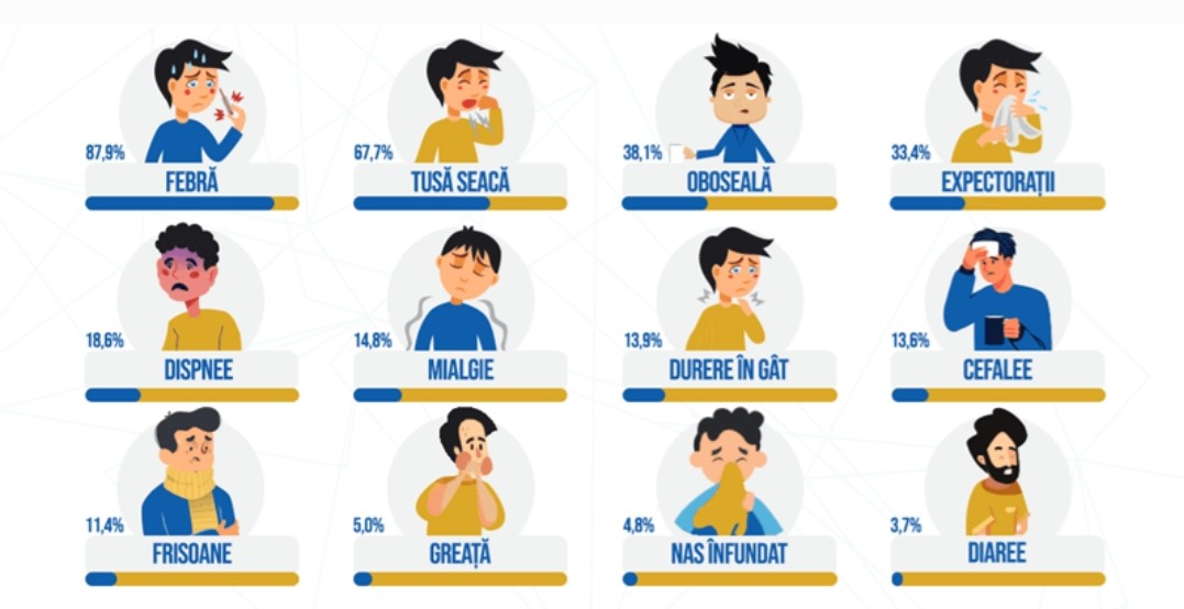 ALERTĂ MEDICALĂ: Unitățile de Primiri Urgenţe se confruntă cu o avalanșă de cazuri de varicelă, rujeolă, boala 