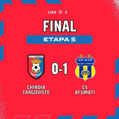 Chindia Târgoviște a pierdut meciul cu Afumați Chindia Târgoviște a pierdut meciul cu Afumați, a fost ultimul meci al etapei a 5-a a Ligii 2 , s-a jucat, în premieră în acest sezon, în noctură pe stadionul ”Eugen Popescu”