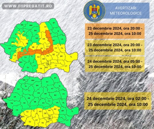 Patru CODURI DE VREME  SEVERĂ  pentru județul Dâmbovița: Ploi, lapoviță, vânt puternic și  viscol puternic la munte.