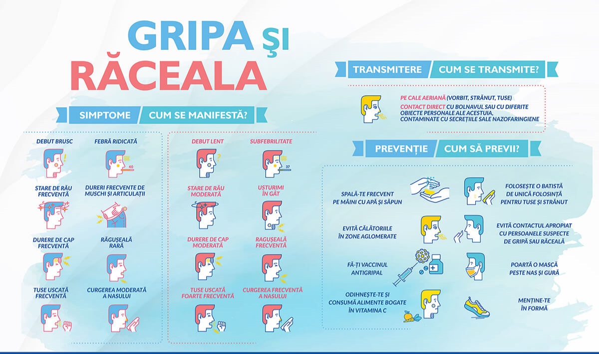 Val de gripă și viroze: Măsuri de protecție, recomandate de medici.