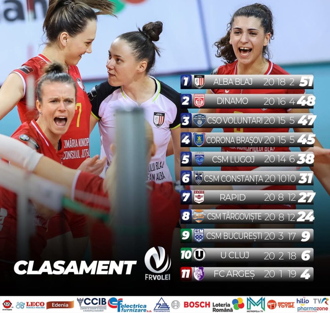 Sezonul regulat  de volei feminin s-a încheiat, iar CSM Târgoviște se află pe locul 8 în clasamentul final, dar echipa este pregătită pentru provocările play-off-ului.