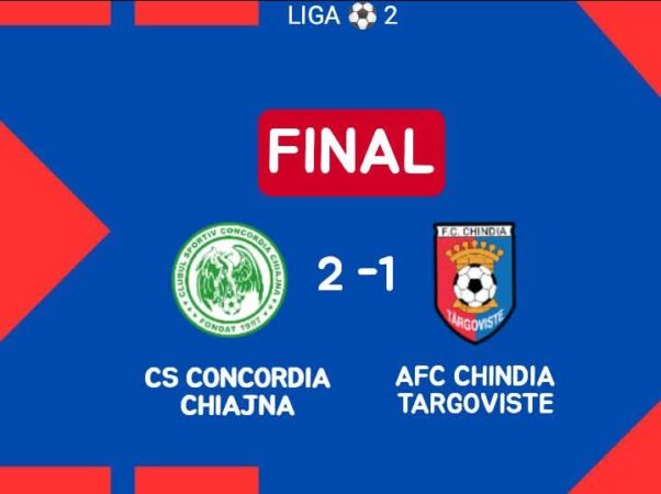 Chindia Târgoviște a fost învinsă de Concordia Chiajna într-un meci crucial Într-un meci din Liga 2, Chindia Târgoviște a suferit o înfrângere în fața celor de la Concordia Chiajna, scor final 2-1. După o primă repriză în care echipa din Chiajna a condus cu 2-0, Chindia Târgoviște