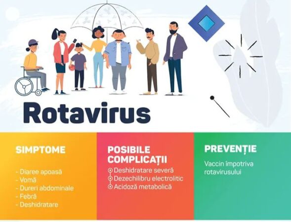 Apelul medicilor către populație: Creștere accelerată a cazurilor de scarlatină și infecții respiratorii din cauza încălzirii bruste Apelul medicilor către populație, o încălzire bruscă a temperaturilor favorizează apariția unor cazuri de scarlatină și infecții respiratorii cauzate de rotavirus și norovirus