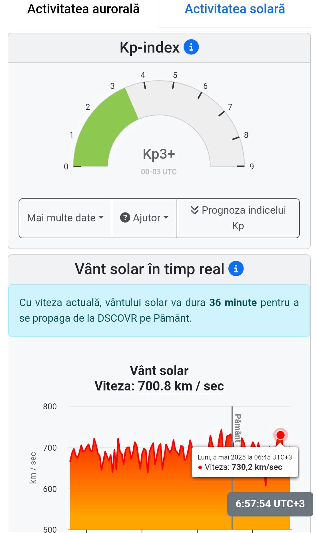 Furtună solară cu vânt de 730 km/h lovește Pământul: Efectele asupra stării tale de bine