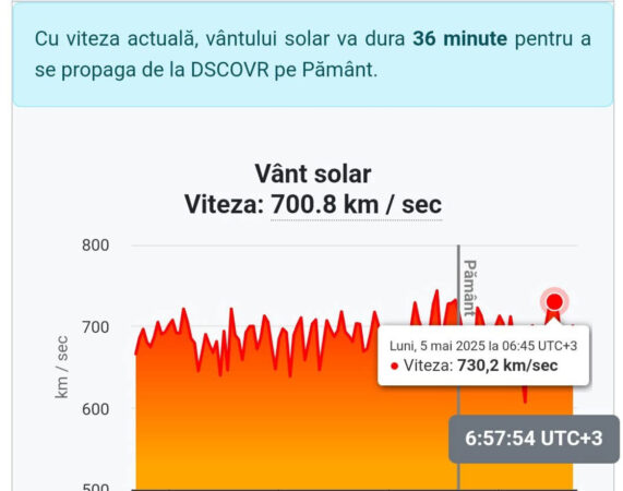 Furtună solară cu vânt de 730 km/h lovește Pământul: Efectele asupra stării tale de bine Furtună solară cu vânt de 730 km/h lovește Pământul: Efectele asupra stării tale de bine