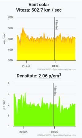 Explozie solară puternică – nivel R3 alertă!