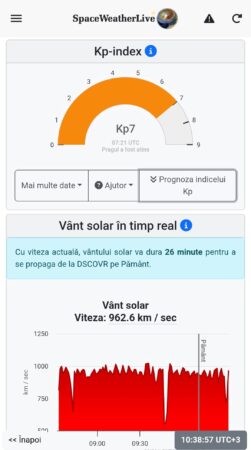 O furtună solară puternică lovește Pământul: Sistemul nostru nervO furtună solară puternică lovește Pământul: Sistemul nostru nervos și planetar, în alertăO furtună solară puternică lovește Pământul: Sistemul nostru nervos și planetar, în alertăos și planetar, în alertă