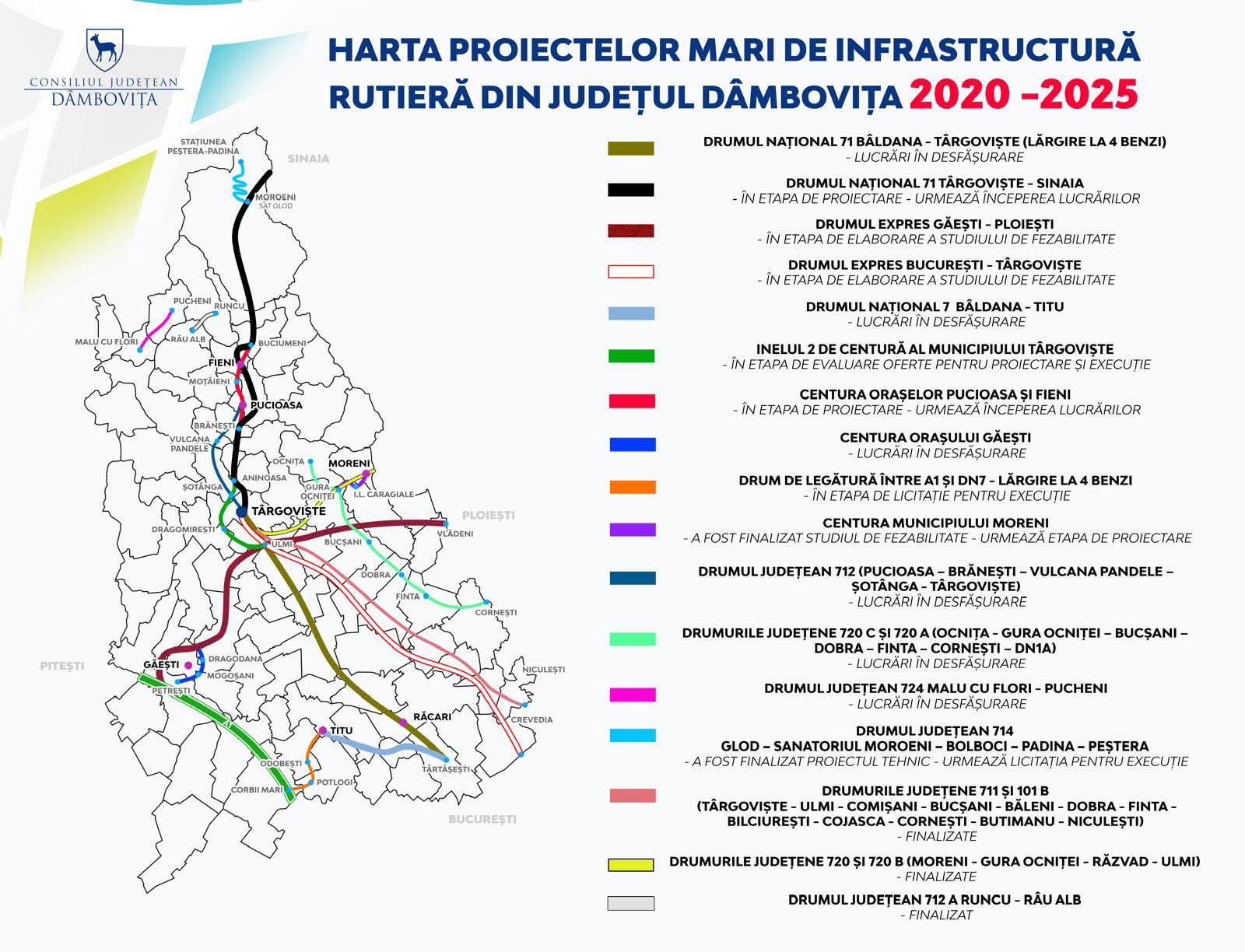 Dâmbovița se pune în mișcare: Investiții masive în drumuri, peste 475 km modernizați sau în lucru