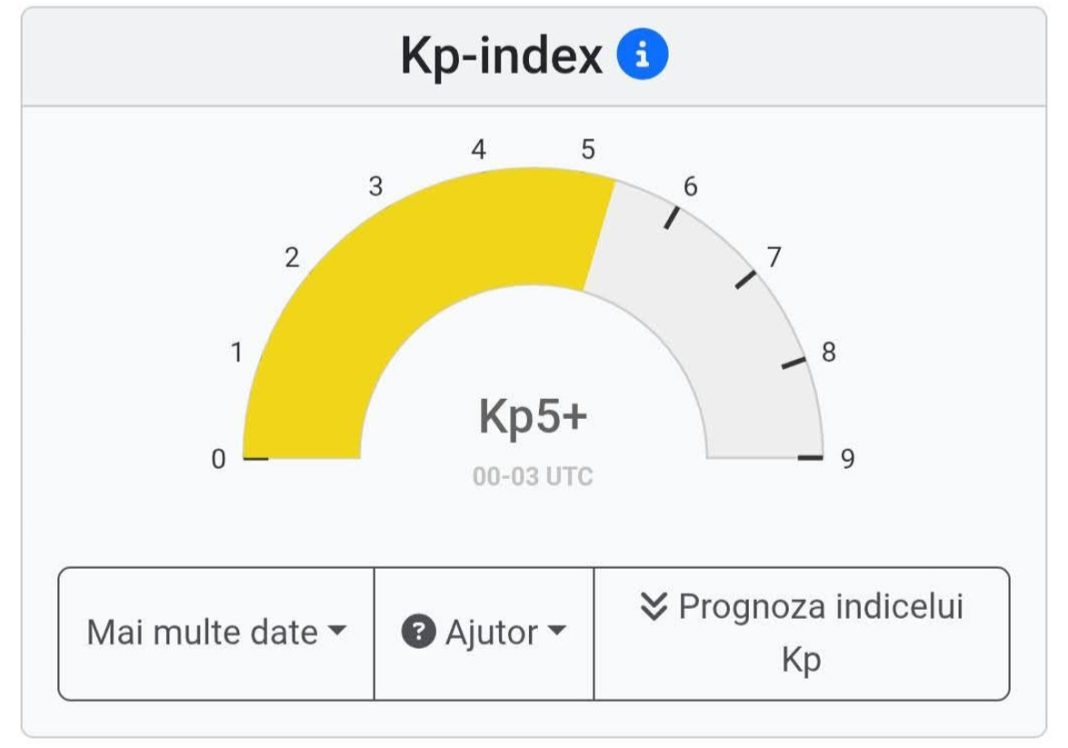 Furtună geomagnetică Kp6 (G2) – atenție la semnalele corpului astăzi!