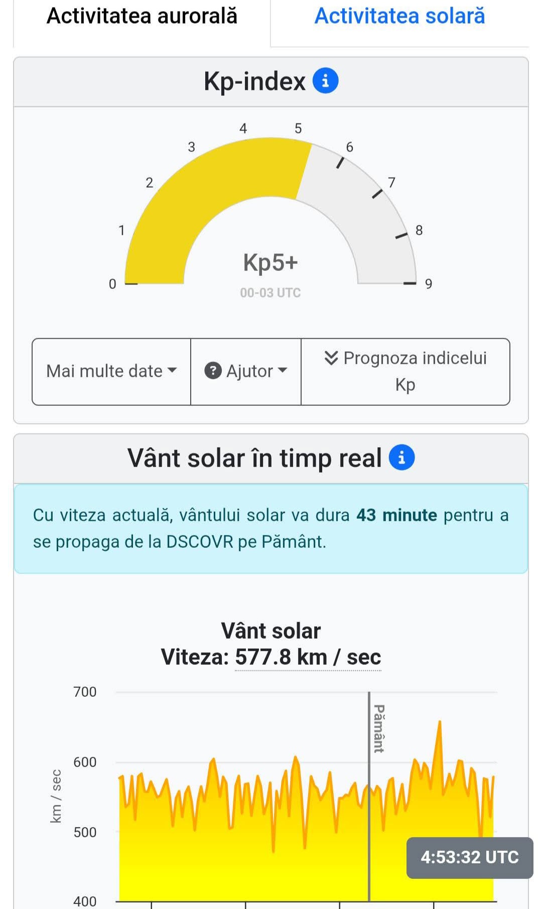 Furtună geomagnetică Kp6 (G2) – atenție la semnalele corpului astăzi!