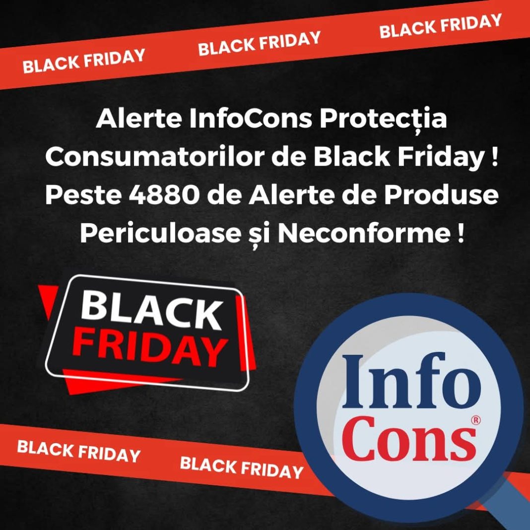 Atenție, cumpărători! Peste 4.880 de produse periculoase și neconforme semnalate înainte de Black Friday